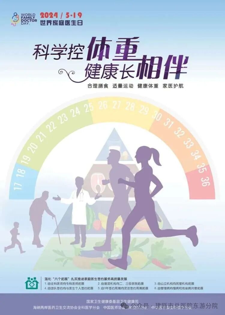简篇-科学控体重,健康长相伴一一2024年“5.19”世界家庭医生日